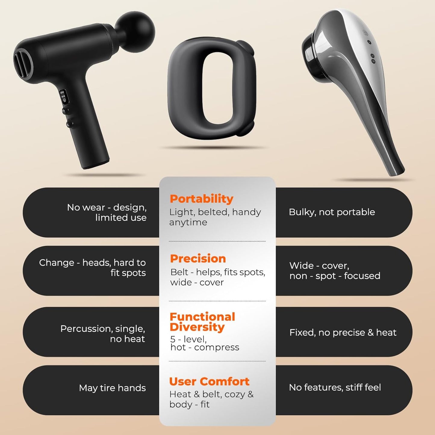 Eroenir 9-in-1 Vibration Slimming Ring