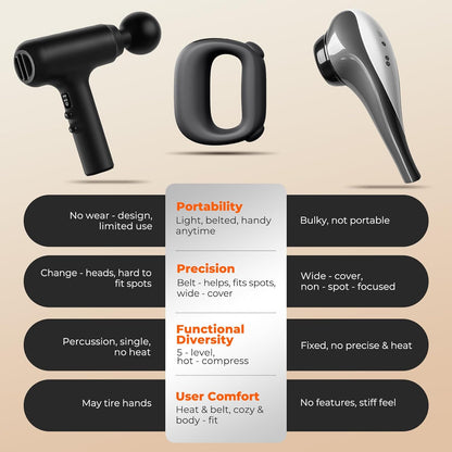 Eroenir 9-in-1 Vibration Slimming Ring